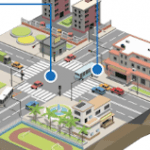 Velocidad Vehicular - Reconocimiento de placas - Administración centralizada de controles de tráfico - Control de estacionamientos